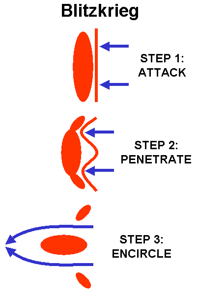 Startup Basics: What is Blitzscaling?